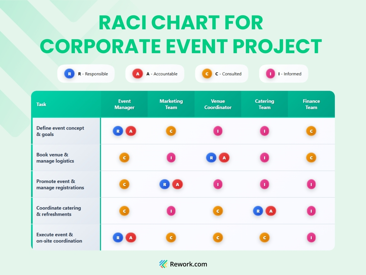 raci-chart-for-event-management.jpg