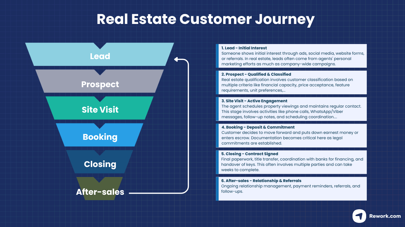 real-estate-sales-process.png