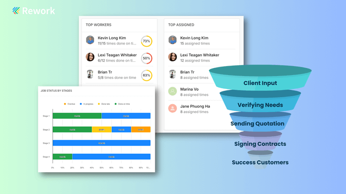 rework-flows-report-sales-process.png