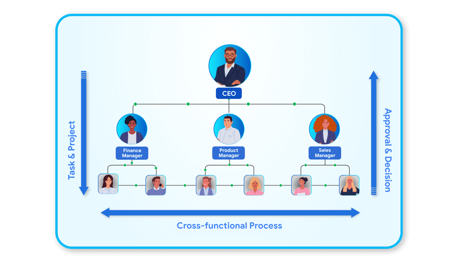 three-dimensions-of-work-model.png