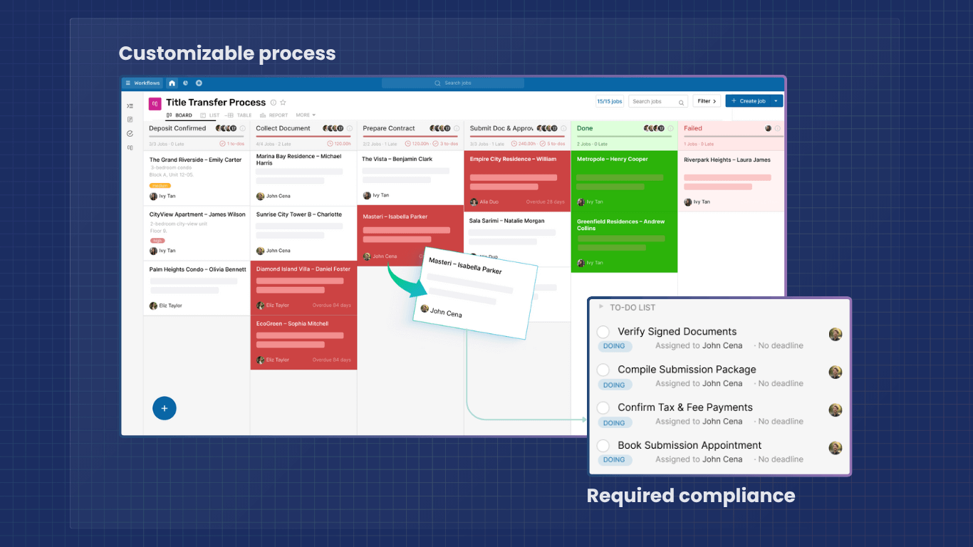 title-transfer-process-rework-flows.png