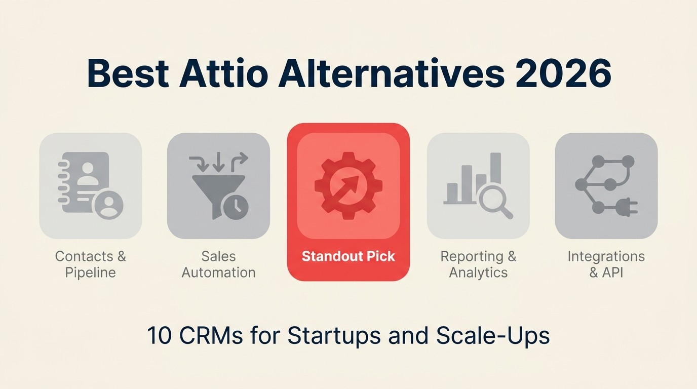 Las mejores alternativas a Attio en 2026: comparación editorial de 10 CRMs para startups y empresas en crecimiento