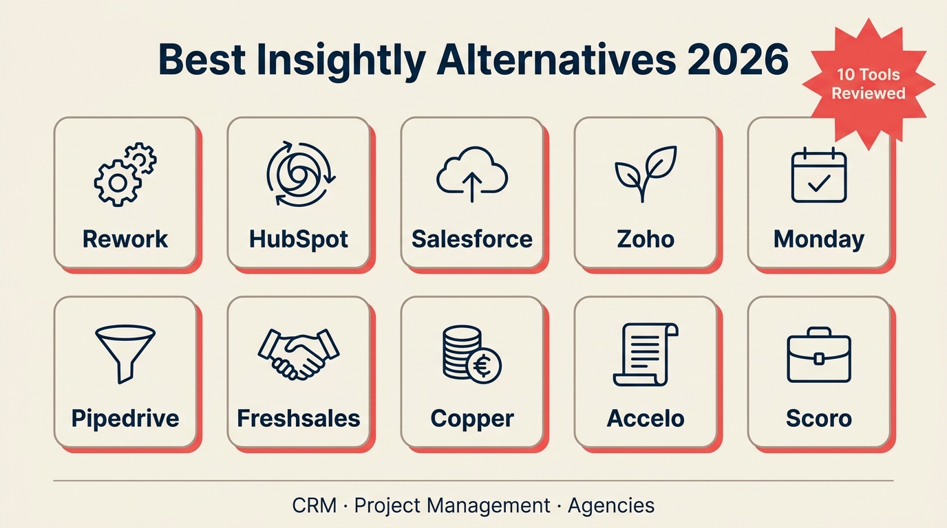 Ten Insightly alternatives for services teams: CRM plus project management comparison for 2026