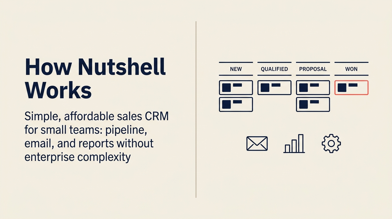 Nutshell simple pipeline CRM, clean 4-stage pipeline with email and reports for small teams