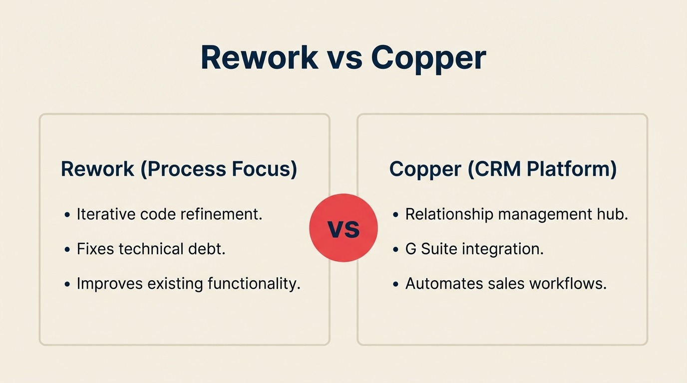 Rework vs Copper CRM comparison, unified CRM with lead management and chat vs Google Workspace native CRM