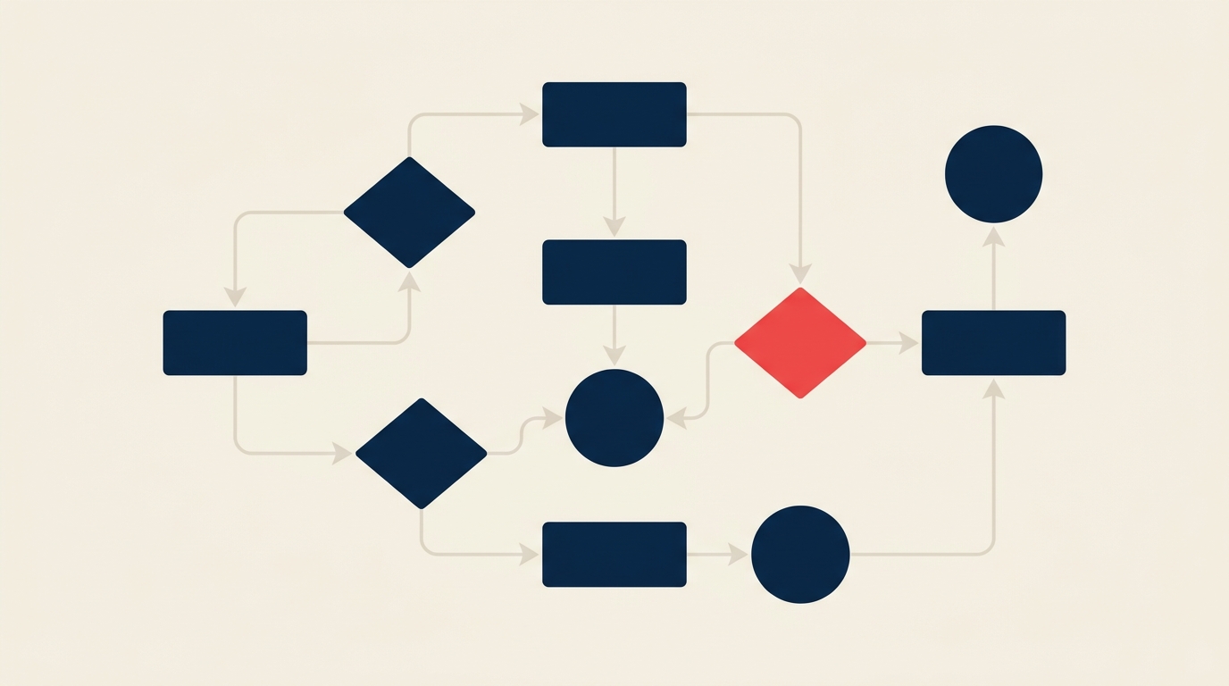 Comparativa de alternativas a Lucidchart