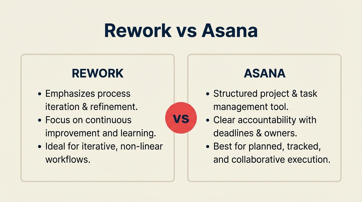 Rework vs Asana: Welches Work-Management-Tool passt zu einem mittelgroßen Operations-Team 2026