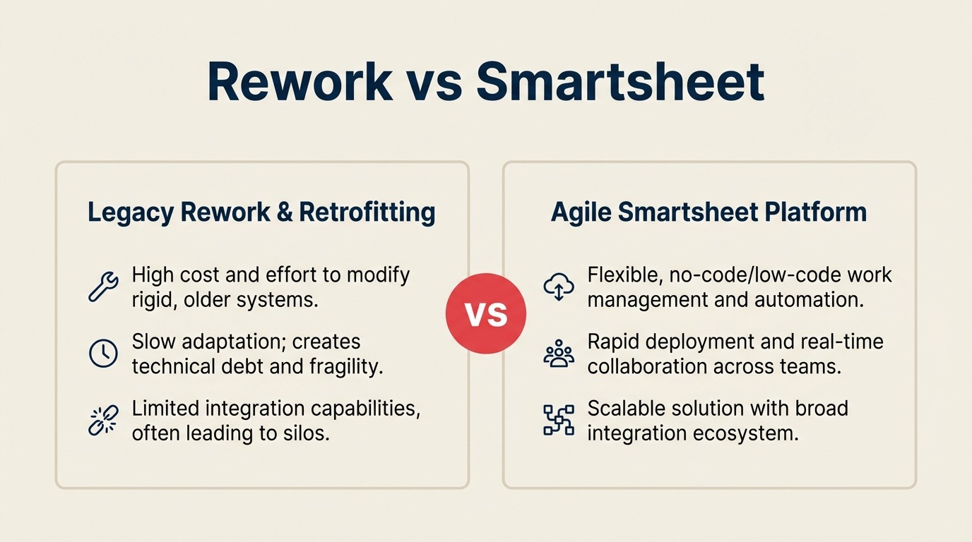 Rework vs Smartsheet: Tabellen vs Arbeitssysteme für mittelgroße Operationen in 2026