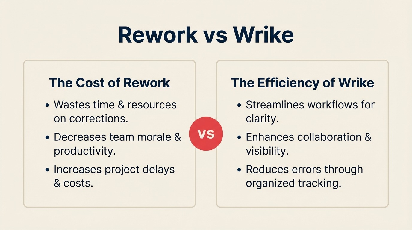Rework vs Wrike: Enterprise Project Management vs Dedicated Ops Platform in 2026