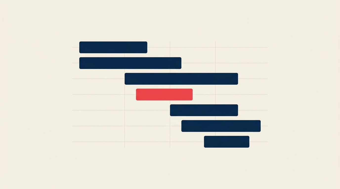 Vergleich der TeamGantt-Alternativen