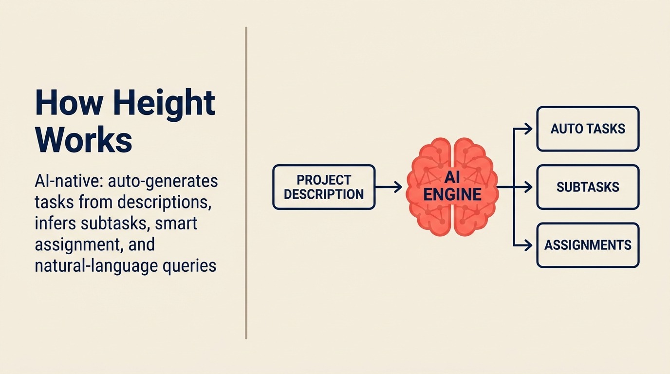 How Height Works