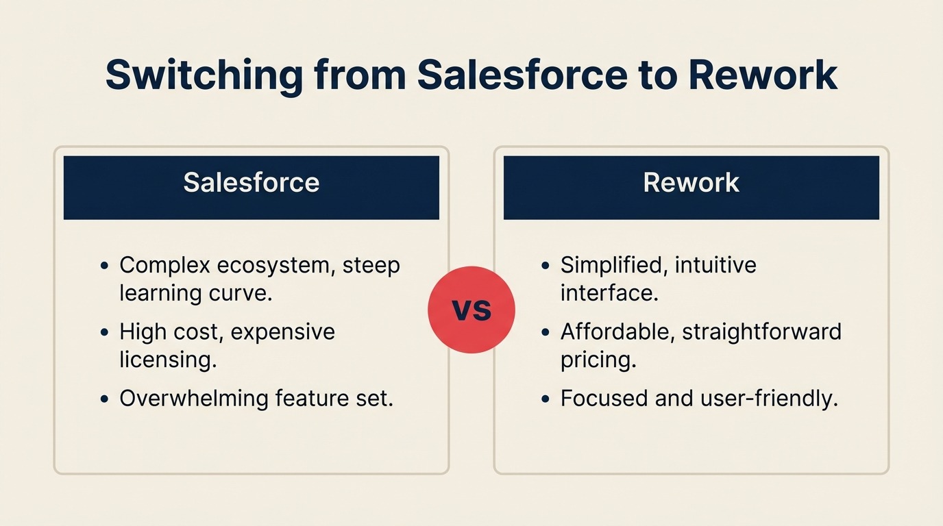 Migrando do Salesforce para o Rework: O Guia Completo de Migração